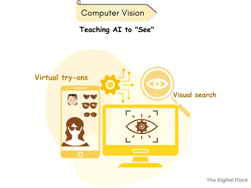 Computer Vision, one of the AI types in marketing