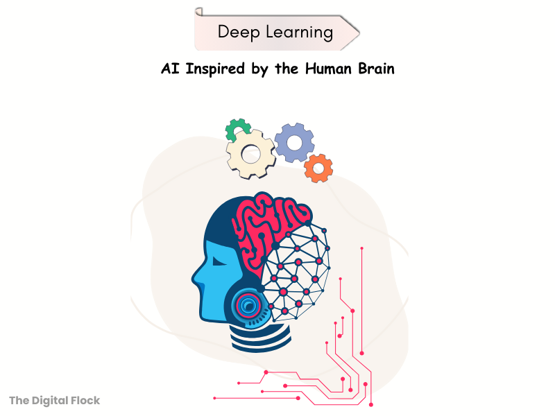 Deep learning, one of the AI types in marketing