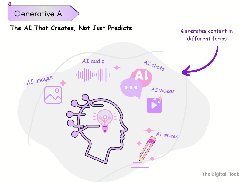 Generative AI