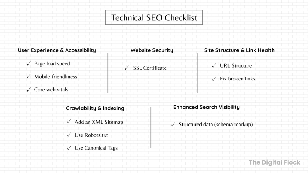 Technical SEO checklist