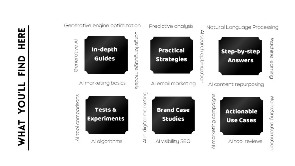 AI in marketing knowledge hub